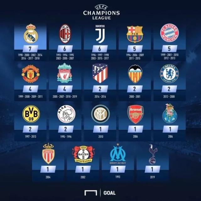 马钦：C罗是禁区杀手，但梅西比他更能凭一己之力赢得比赛