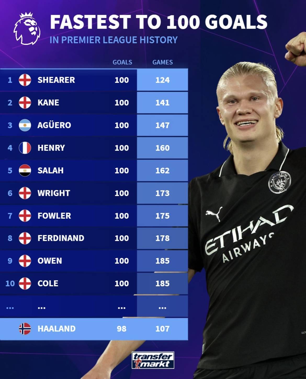 新一轮的欧冠势力版图更新：本轮阿森纳击败拜仁慕尼...